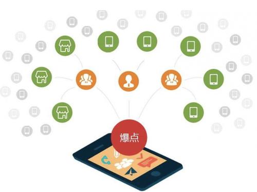 顺庆为什么越来越多的企业通过软文营销来引流
